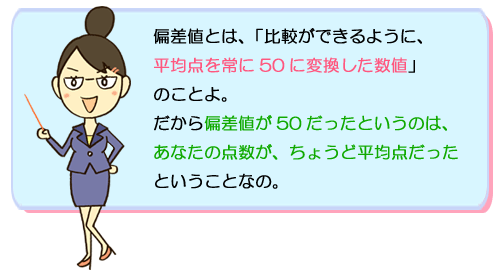 偏差値とは