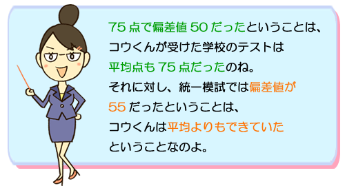 75点で偏差値50だったということは