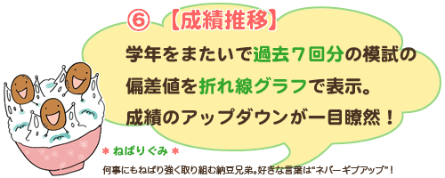 6.成績推移
