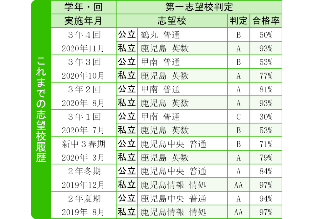 鹿児島県統一模試 宮崎県統一模試 小学生学力コンクール 鹿児島県教育振興会 イベントの重要性