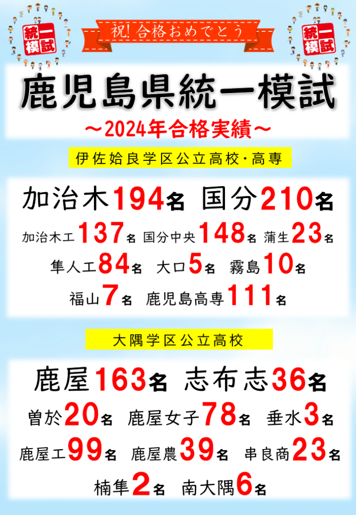 合格実績 - 鹿児島県統一模試・宮崎県統一模試・小学生学力 合格実績 - 鹿児島県統一模試・宮崎県統一模試・小学生学力